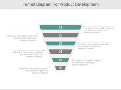 Funnel diagram for product development