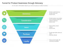 Funnel for product awareness through advocacy