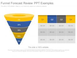 Funnel Forecast Review Ppt Examples