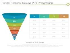 Funnel forecast review ppt presentation
