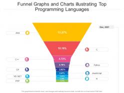 Funnel graphs and charts illustrating top programming languages