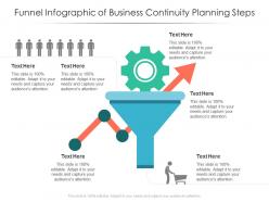 Funnel of business continuity planning steps infographic template