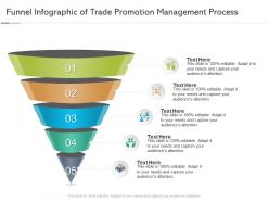 Funnel of trade promotion management process infographic template