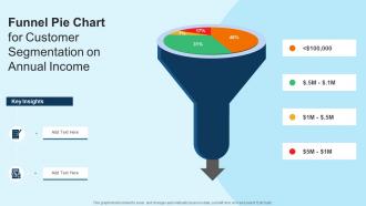 Funnel Pie Chart For Customer Segmentation On Annual Income