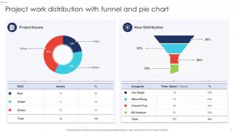 Funnel Pie Chart Powerpoint Ppt Template Bundles Interactive Multipurpose