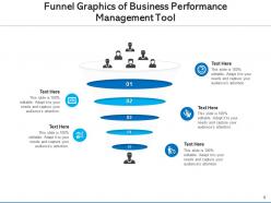 Funnel sales management distribution system business performance