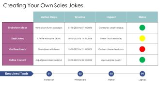 Funny Sales Jokes To Share With Colleagues PPT Outline AT Adaptable Analytical
