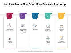 Furniture production operations five year roadmap