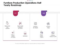Furniture production operations half yearly roadmap