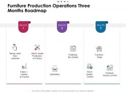 Furniture production operations three months roadmap