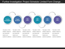 Further investigation project schedule limited form change management
