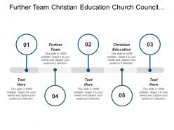 Further team christian education church council mass marketing