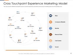 Fusion marketing experience powerpoint presentation slides