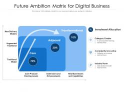 Future ambition matrix for digital business