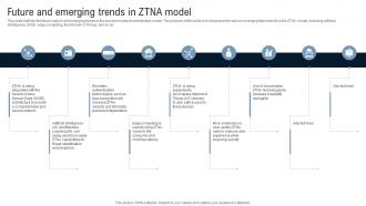 Future And Emerging Trends In ZTNA Model Identity Defined Networking