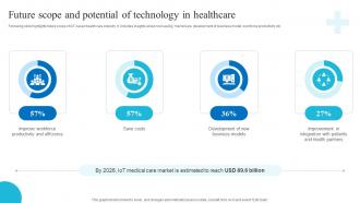 Future And Potential Of Technology I Role Of Iot And Technology In Healthcare Industry IoT SS V