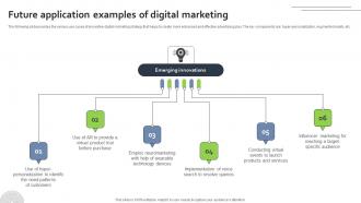 Future Application Examples Of Digital Marketing FIO SS