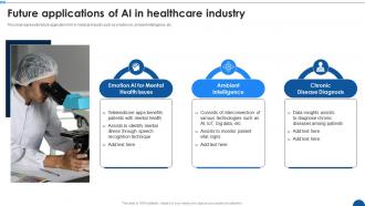 Future Applications Of AI In Healthcare Industry