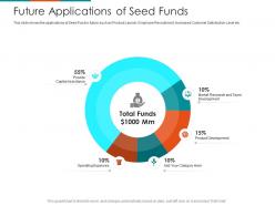 Future applications of seed funds raise seed financing from angel investors ppt icon files