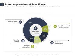 Future applications of seed funds raise start up capital from angel investors ppt ideas