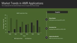 Future Automation AMR Applications Explored PPT Example AT Professional Analytical