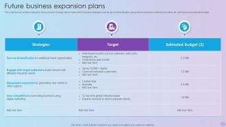 Future Business Expansion Plans Event Planning Service Company Profile Ppt Ideas