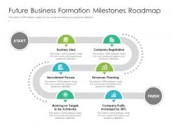 Future business formation milestones roadmap