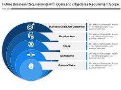 Future business requirements with goals and objectives requirement scope
