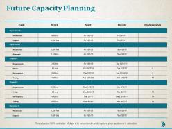 Future Capacity Planning Management Ppt Professional Infographic Template