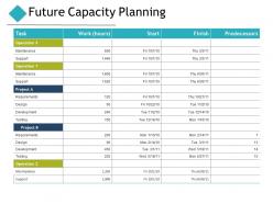 Future capacity planning ppt powerpoint presentation pictures visual aids