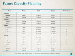 Future Capacity Planning Ppt Professional Infographic Template