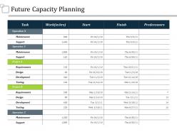 Future capacity planning ppt summary graphics tutorials