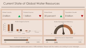 Future Challenges In Water Resources Management PPT Template AT Graphical Multipurpose