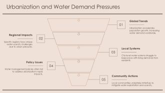 Future Challenges In Water Resources Management PPT Template AT Engaging Multipurpose