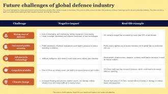 Future Challenges Of Global Defence Industry