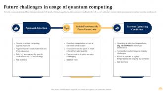 Future Challenges Usage Quantum Ai Fusing Quantum Computing With Intelligent Algorithms AI SS