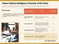 Future cultural intelligence scenario of the team score ppt powerpoint presentation file designs download