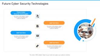 Future Cyber Security Technologies In Powerpoint And Google Slides Cpb