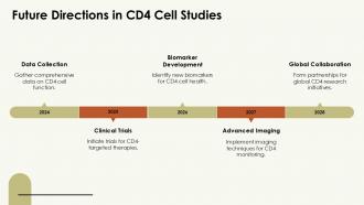 Future Directions In CD4 Cell Studies PPT Sample ST AI SS