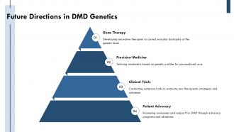 Future Directions In DMD Genetics PPT PowerPoint ACP