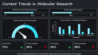 Future Directions In Molecular Biology PPT PowerPoint AT Researched Professionally