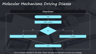 Future Directions In Molecular Biology PPT PowerPoint AT Interactive Professionally