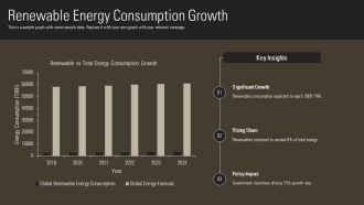 Future Energy Consumption Forecast PPT Summary AT Downloadable Researched