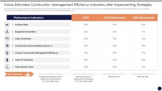 Future Estimated Construction Application Management Strategies