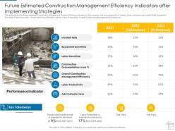 Future estimated construction management efficiency indicators after implementing strategies