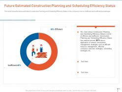 Future estimated construction planning construction management strategies for maximizing resource efficiency