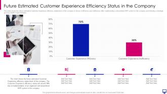 Future estimated customer experience efficiency erp system framework implementation to keep business