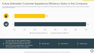 Future Estimated Customer Experience Overview Cloud ERP System Framework