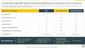 Future Estimated ERP System Framework Overview Cloud ERP System Framework