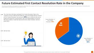 Future estimated first contact resolution rate in the company hr service ppt inspiration model